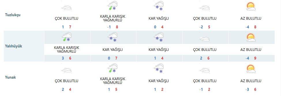 Son dakika tahminleri geldi! Konya’da 3 gün kar var 15